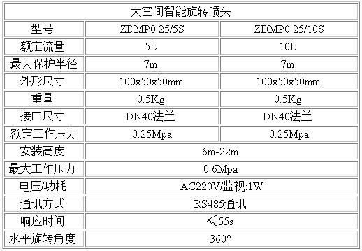 大空間智能噴頭參數.jpg